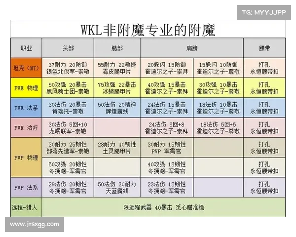 魔兽世界怀旧服法师附魔升级攻略