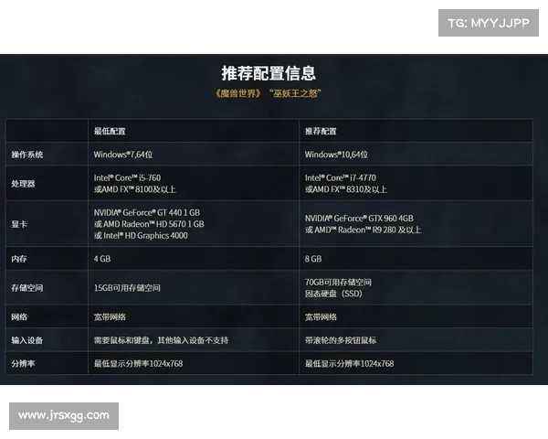 魔兽世界怀旧服：重点关注小号玩家数量设置